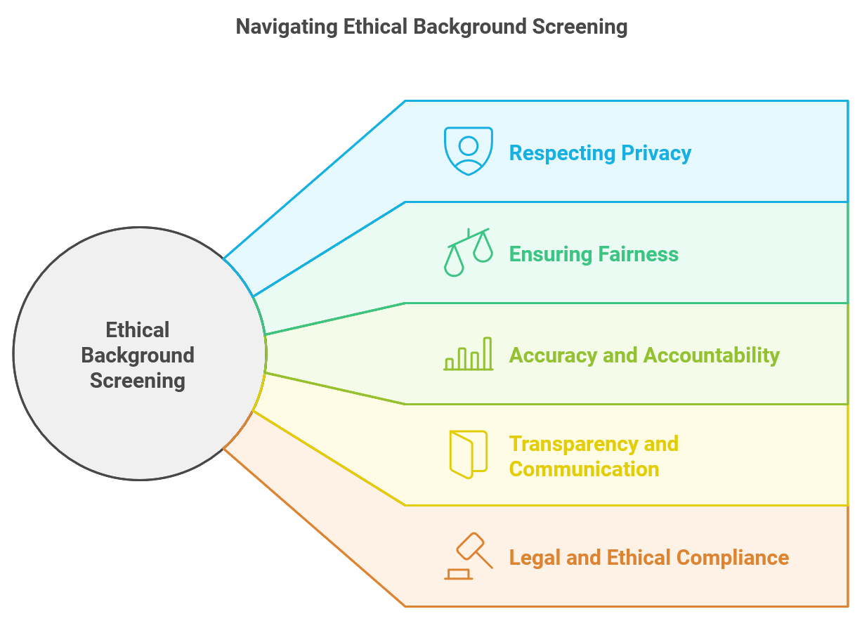 ethical background screening image